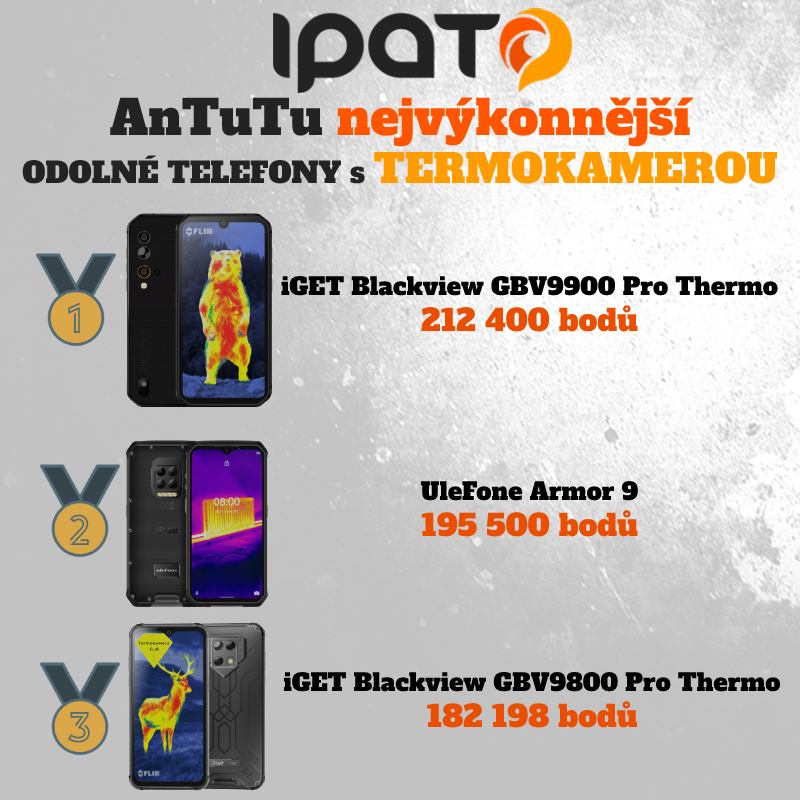 Nejvýkonnější odolný telefon s termokamerou