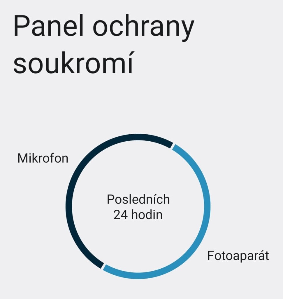 realme GT2 Pro UI 3.0 panel ochrany soukromí